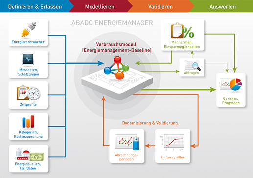 beispiel corporate design gestaltung