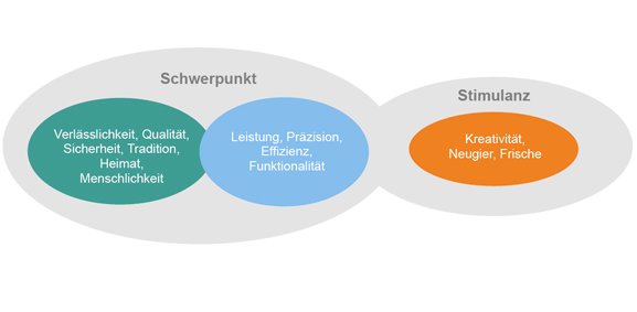 beispiel digitale strategie unternehmen