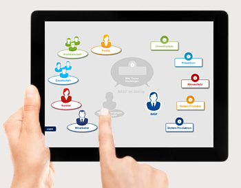 interface iPad, interface tablet
