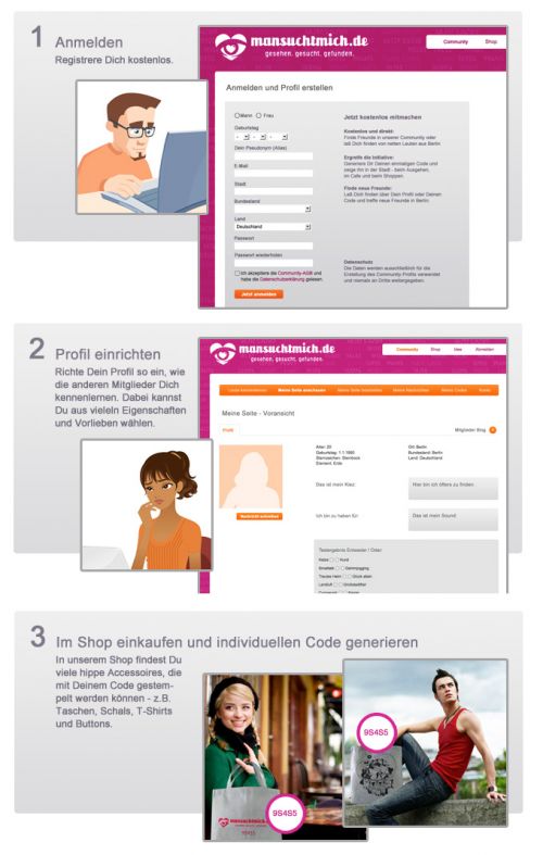 Online-dating-geschäftsmodell
